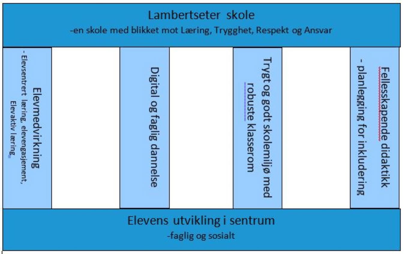 Lambertseter modellen 2023