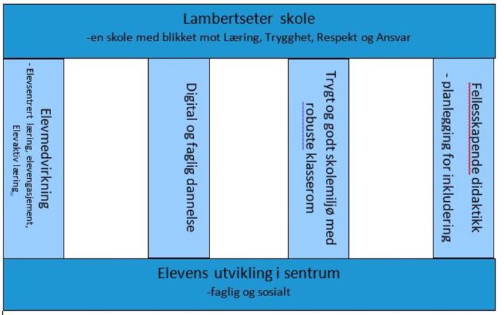 Lambertseter modellen 2023